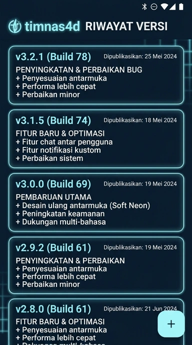 Tampilan riwayat versi timnas4d